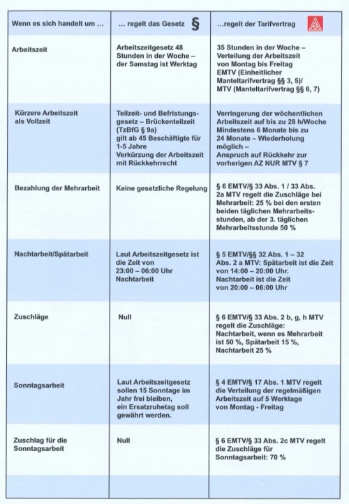 IG Metall Olsberg - Aktuelles